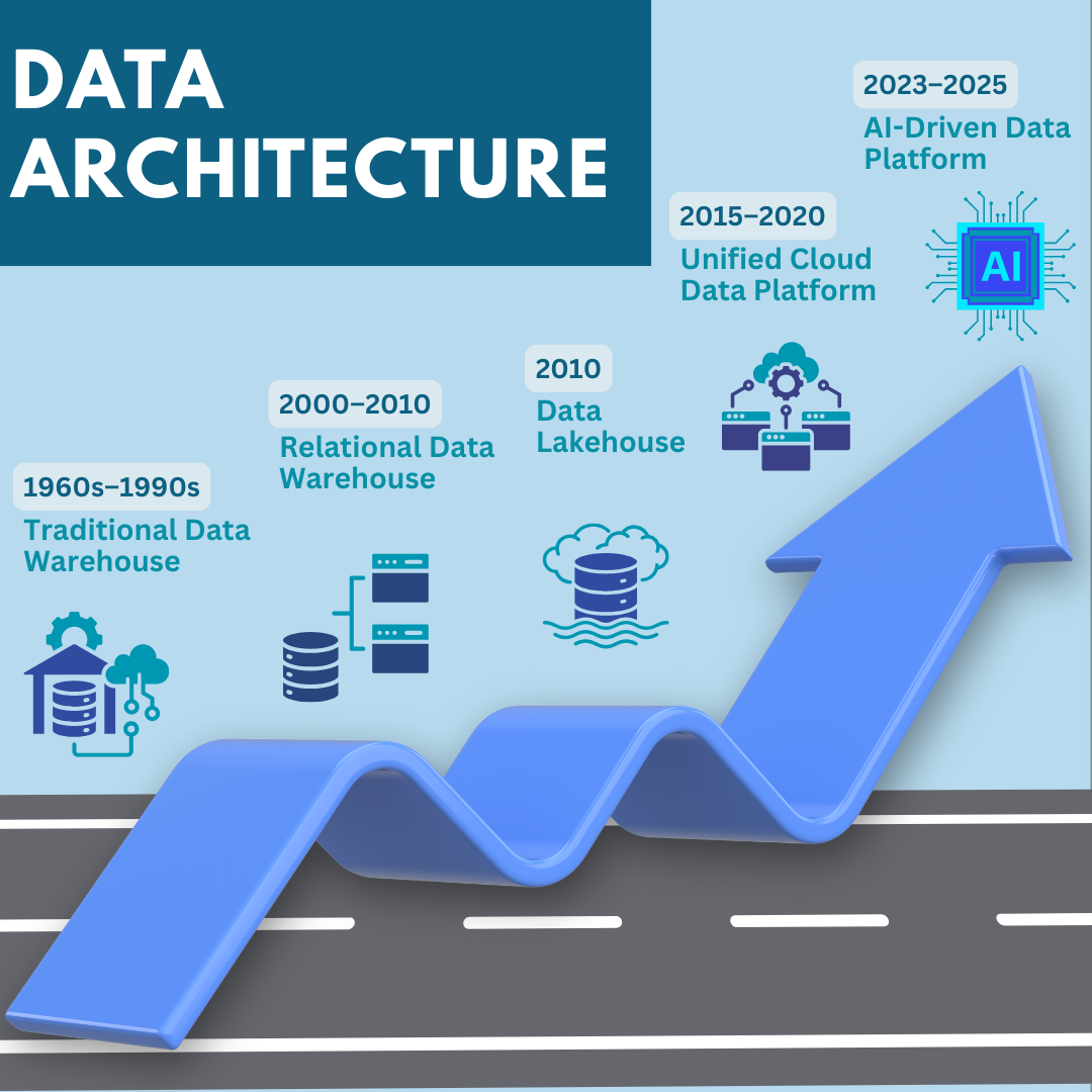 Circini — Seamless Data Synchronisation at Scale